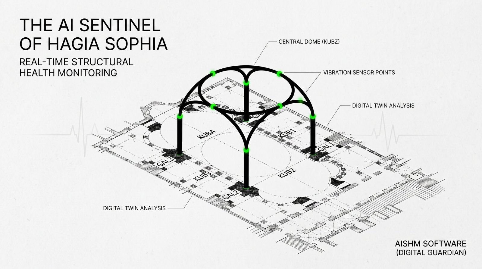 Sentinels of Stone: Introducing AISHM, the AI-Powered Digital Guardian of Hagia Sophia